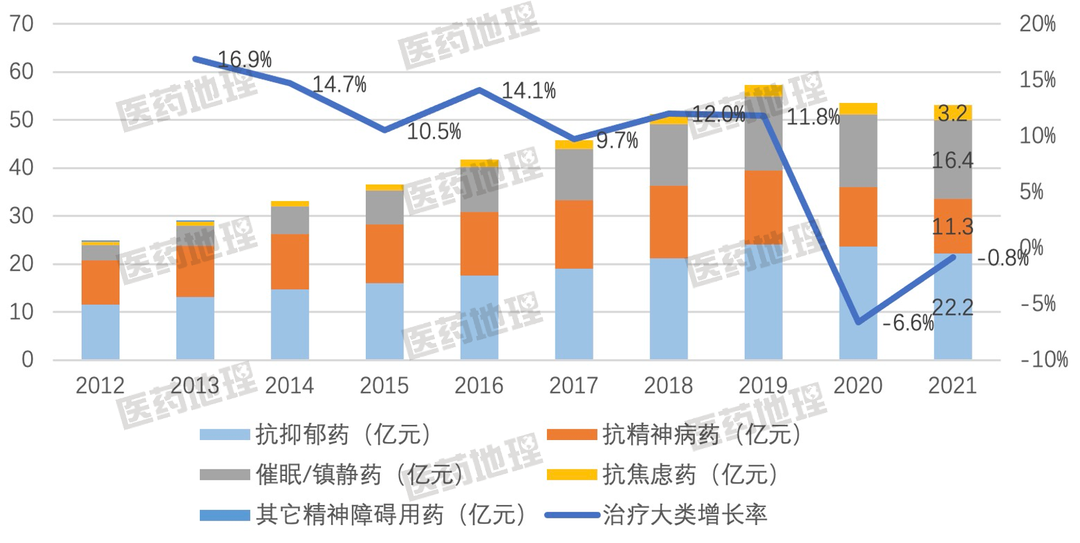 仿制药潜力治疗领域与热门靶点！你pick谁？