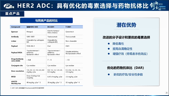 恒瑞医药研发HER3 ADC