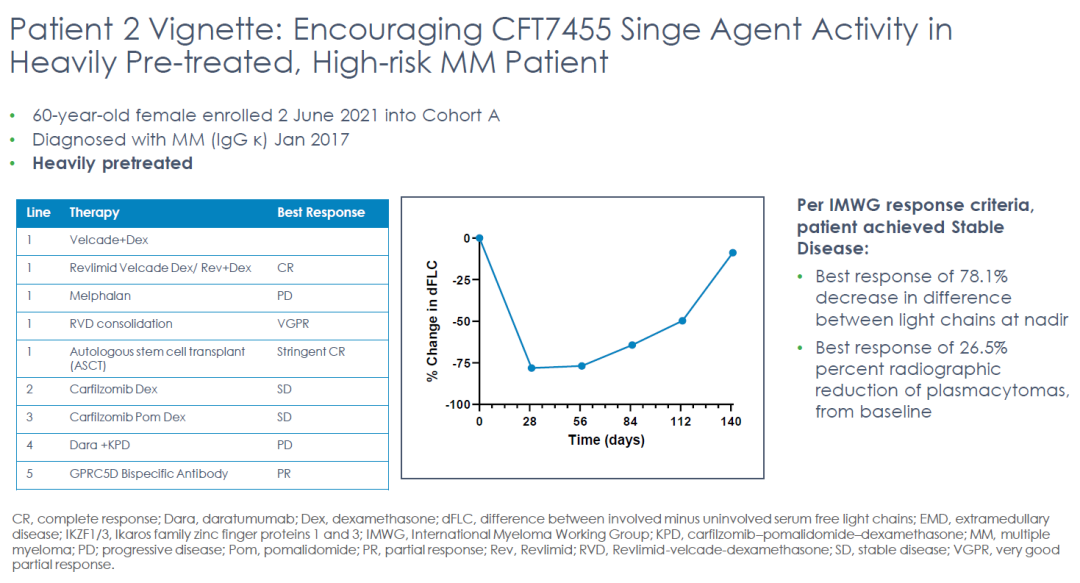 PROTAC：CFT7455安全性堪忧、C4 Therapeutics股价腰斩