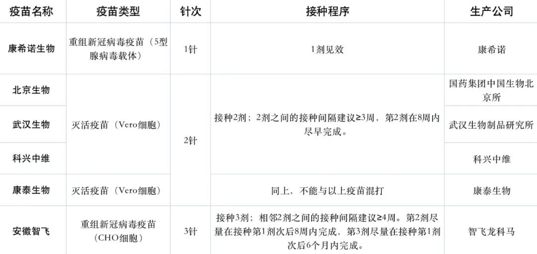 新冠疫情当下，我们该如何应对不断变异的病毒？要不要打第四针？又该如何与病毒长期共存？