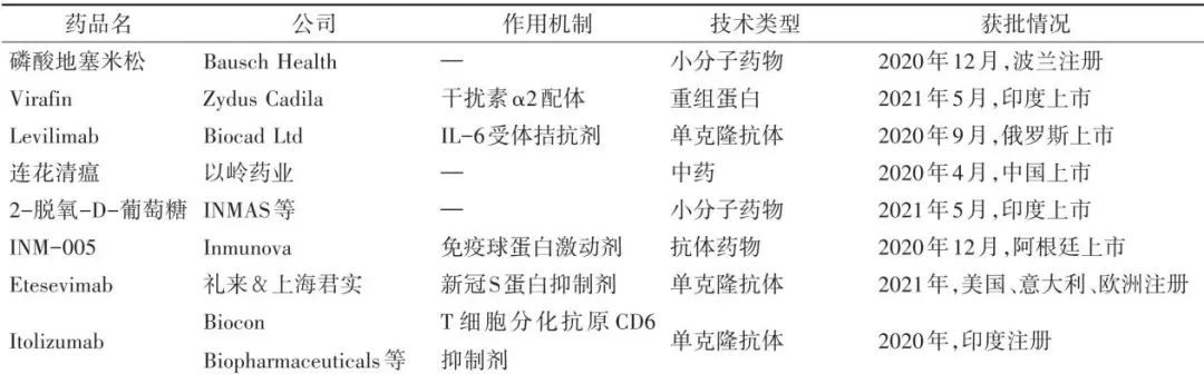 新冠疫苗综述，5大疫苗效果如何？