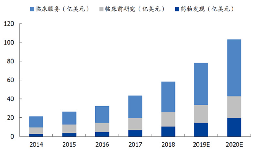 2021国内CRO/CDMO大厂业绩梳理，行业发展趋势