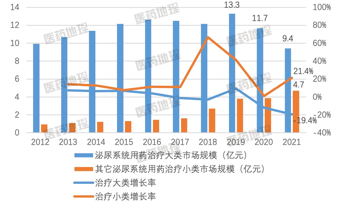 仿制药潜力治疗领域与热门靶点！你pick谁？