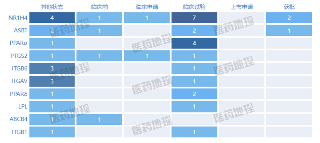 仿制药潜力治疗领域与热门靶点！你pick谁？