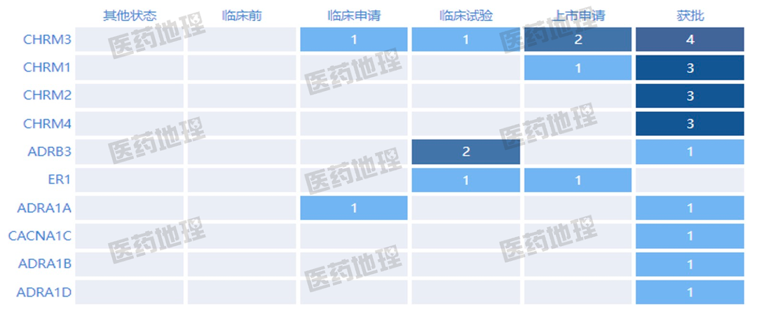 仿制药潜力治疗领域与热门靶点！你pick谁？