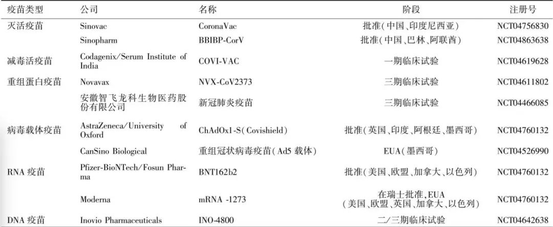 新冠疫苗综述，5大疫苗效果如何？