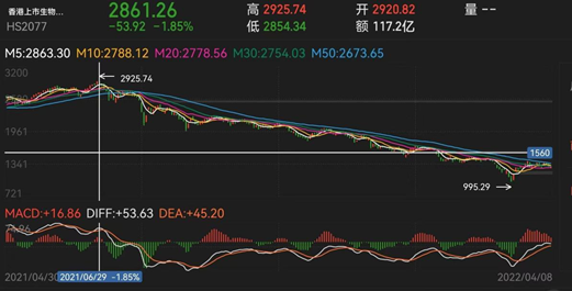 市值蒸发4000亿！药王恒瑞，跌落神坛？