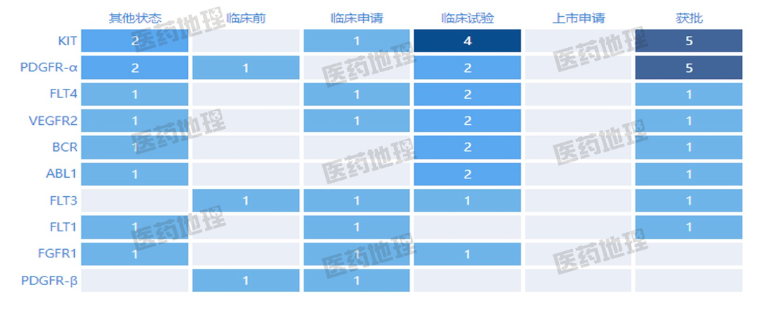 仿制药潜力治疗领域与热门靶点！你pick谁？