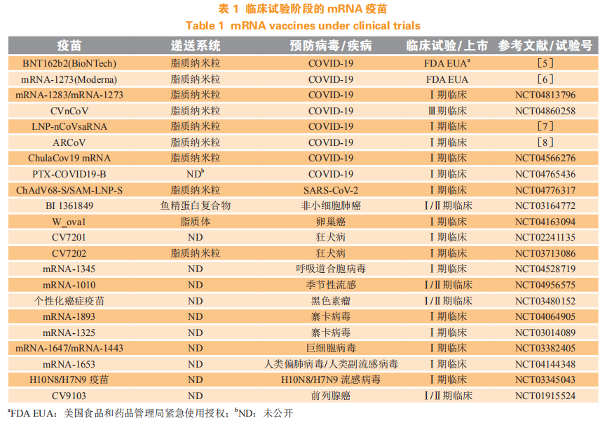 前景广阔：陆伟教授谈应用于mRNA疫苗的非病毒载体递送系统