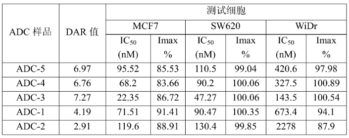 恒瑞医药研发HER3 ADC