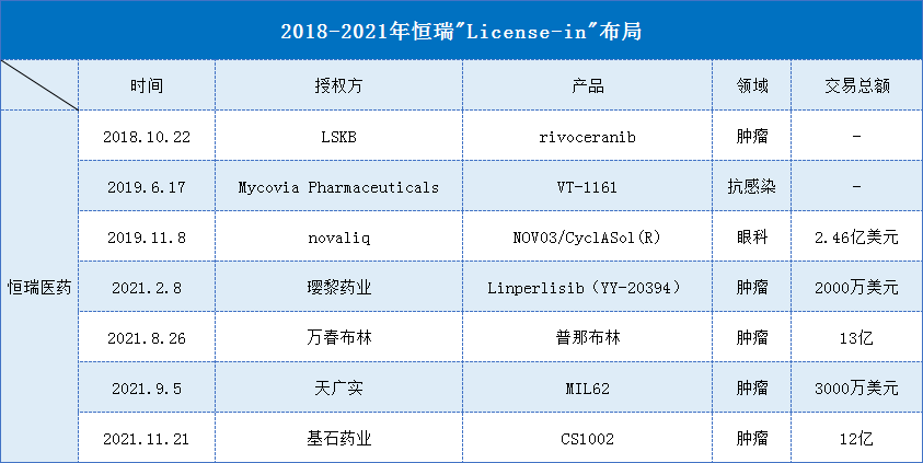 市值蒸发4000亿！药王恒瑞，跌落神坛？