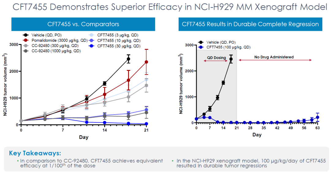 PROTAC：CFT7455安全性堪忧、C4 Therapeutics股价腰斩