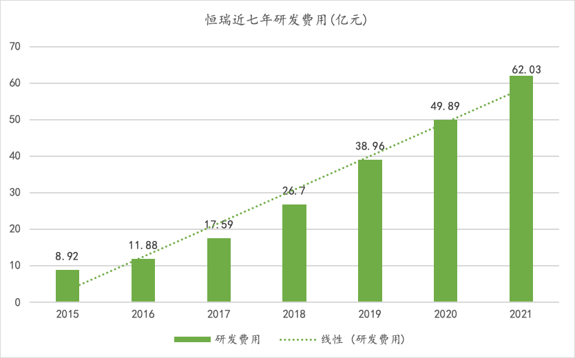 2021年营收、净利双下降，恒瑞的希望在哪里？