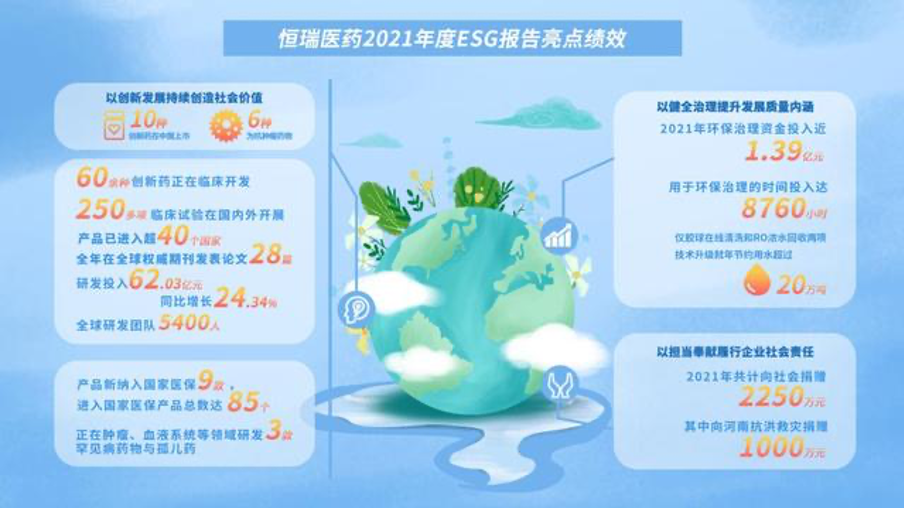 2021年营收、净利双下降，恒瑞的希望在哪里？