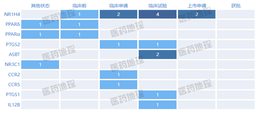 仿制药潜力治疗领域与热门靶点！你pick谁？