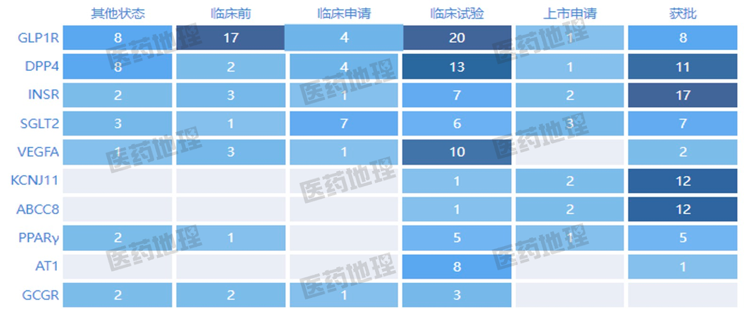 仿制药潜力治疗领域与热门靶点！你pick谁？