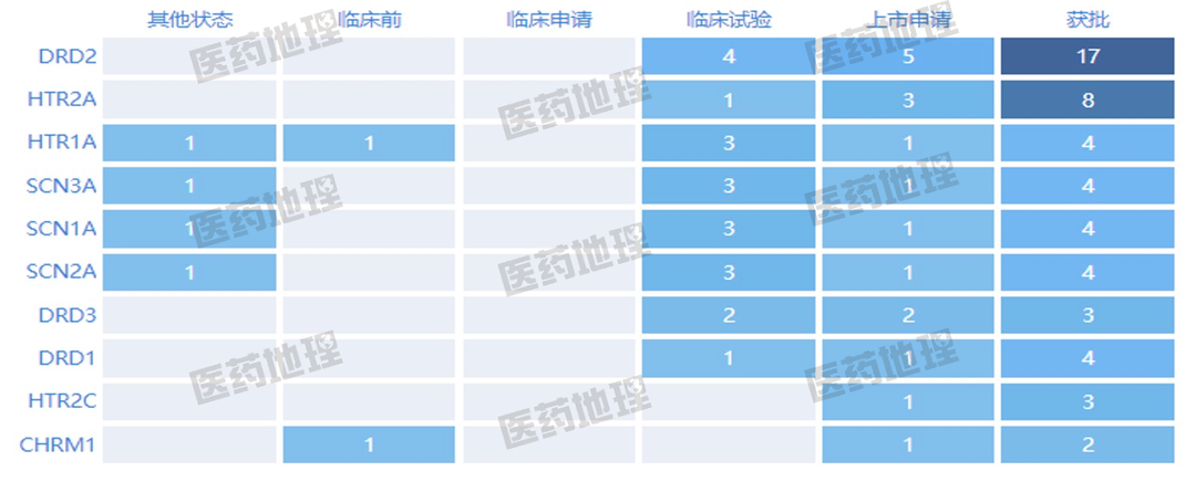 仿制药潜力治疗领域与热门靶点！你pick谁？