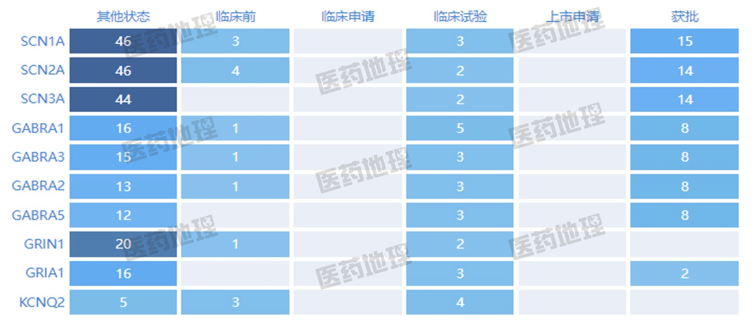 仿制药潜力治疗领域与热门靶点！你pick谁？