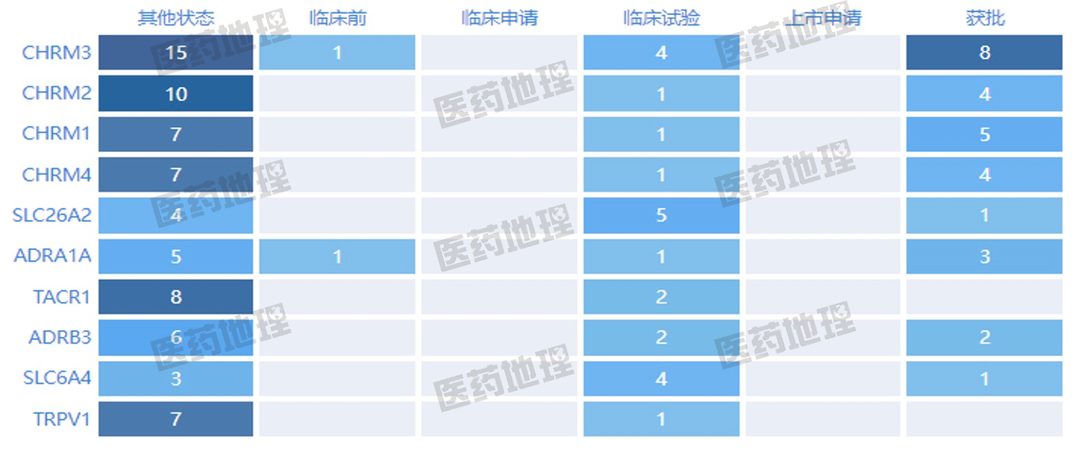 仿制药潜力治疗领域与热门靶点！你pick谁？