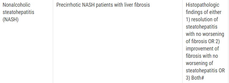 NASH新进展：Galectin 报告Belapectin 在NASH所致肝硬化患者中的2b/3 期试验取得积极成果