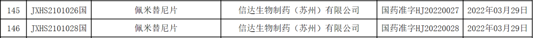 首款获批！FGFR抑制剂竞赛在国内正式打响