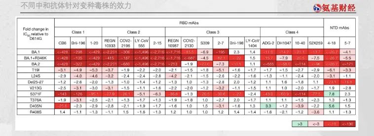 接近团灭：新冠中和抗体的今天，抗疫概念股的明天