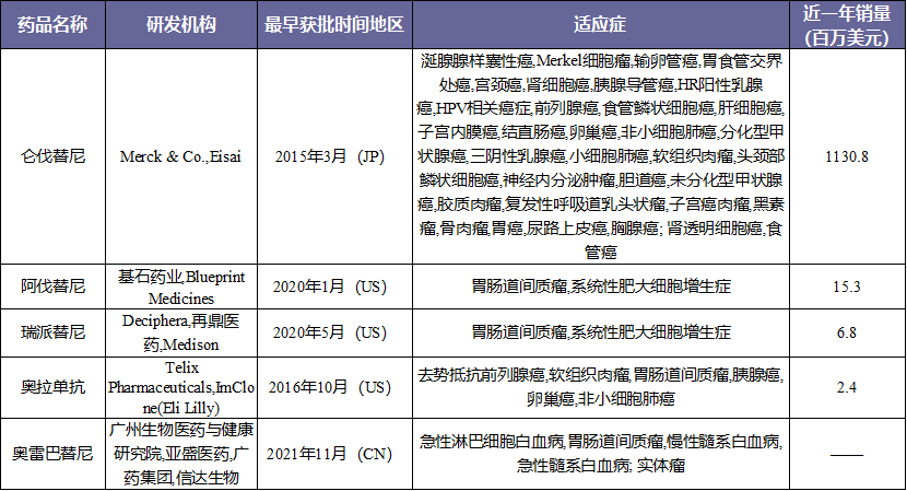 最高2.25 亿美元：礼来与Telix Pharmaceuticals就olaratumab 达成许可协议