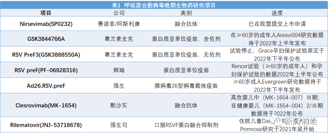 RSV冲刺战，谁拔头筹？辉瑞欲复制新冠「疫苗+口服药」成功模式