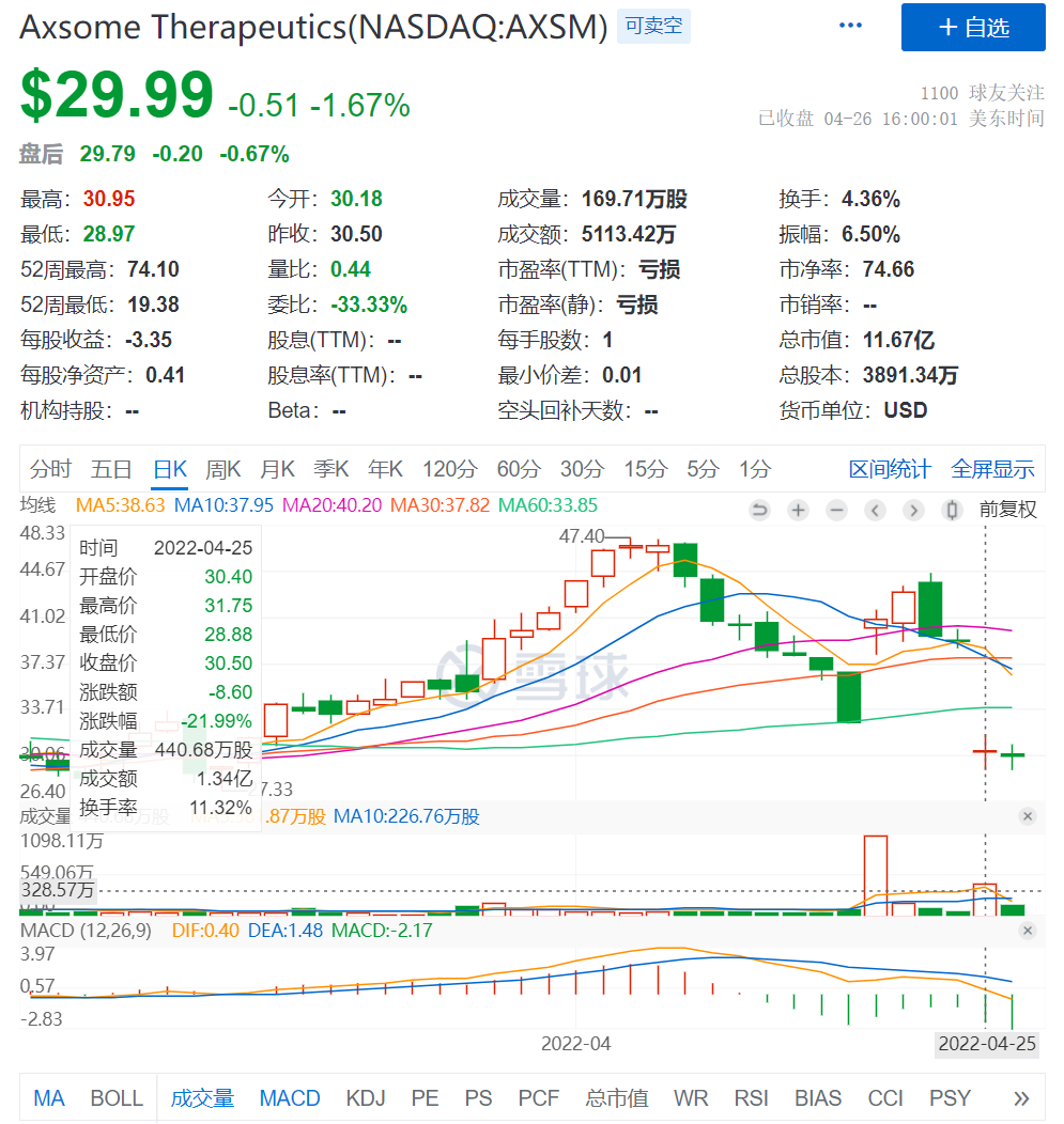 临床研究接连失利！涉及赛诺菲、罗氏，SERD赛道会和NASH一样，成为药企折戟沉沙之地吗？