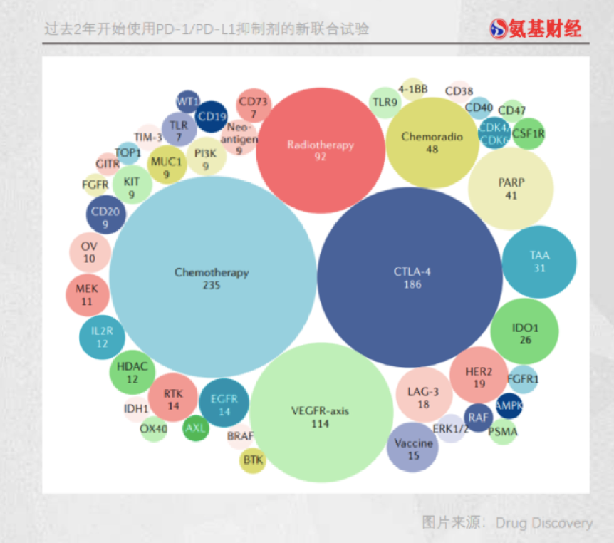 能拯救PD-1的，除了价格战还有CTLA-4靶点，减毒战已经打响...