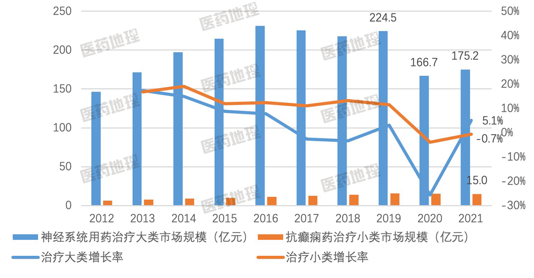 仿制药潜力治疗领域与热门靶点！你pick谁？