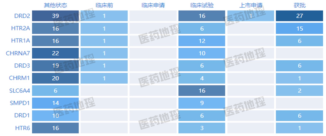 仿制药潜力治疗领域与热门靶点！你pick谁？