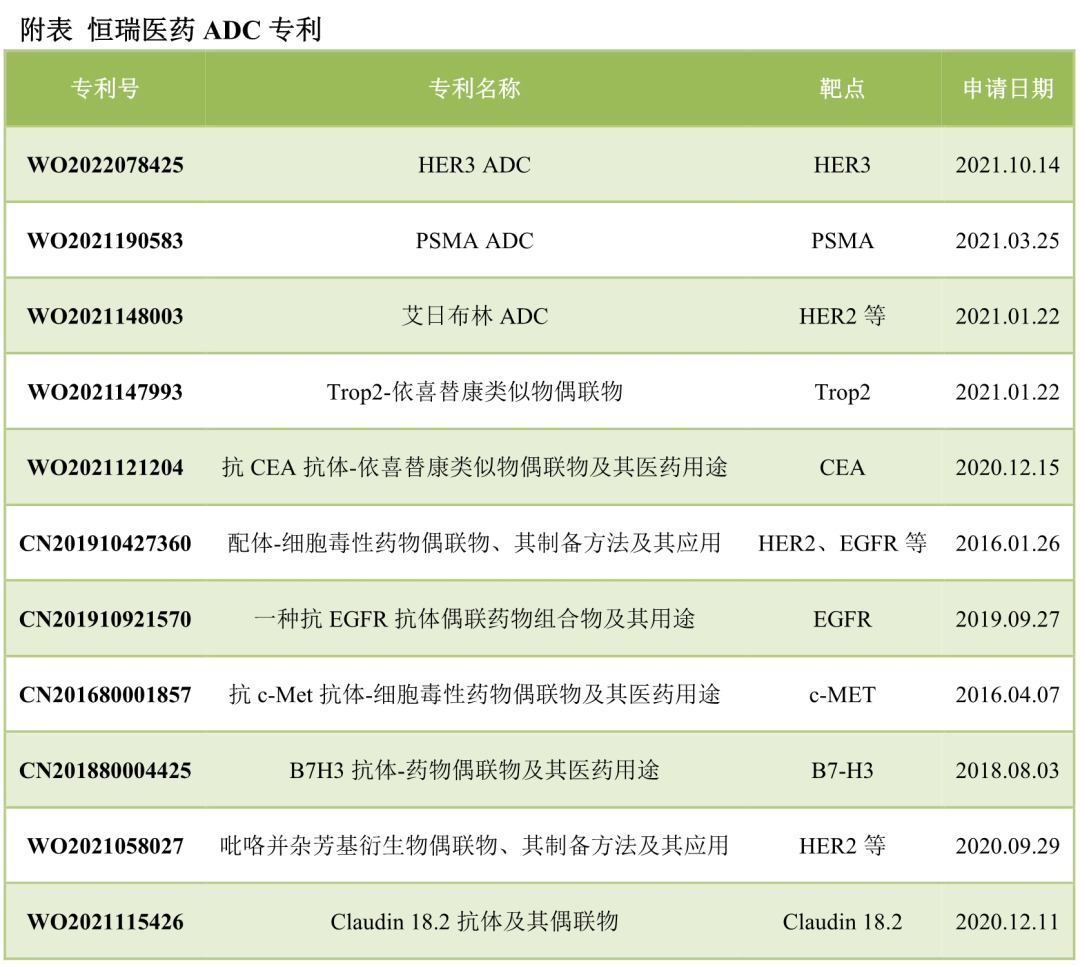 恒瑞医药研发HER3 ADC