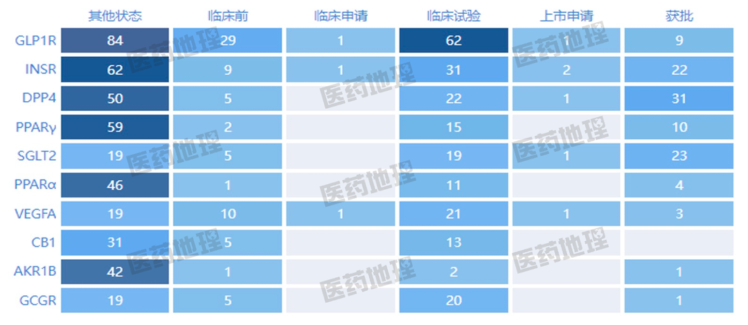 仿制药潜力治疗领域与热门靶点！你pick谁？