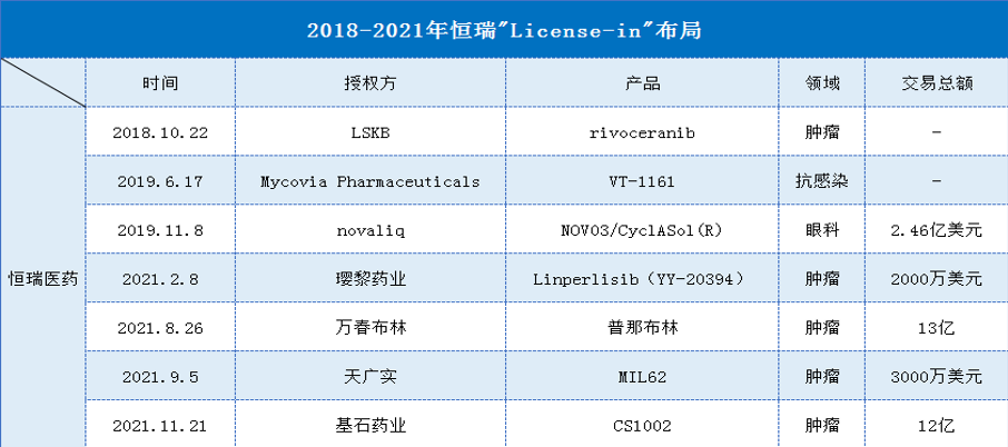 2021年营收、净利双下降，恒瑞的希望在哪里？