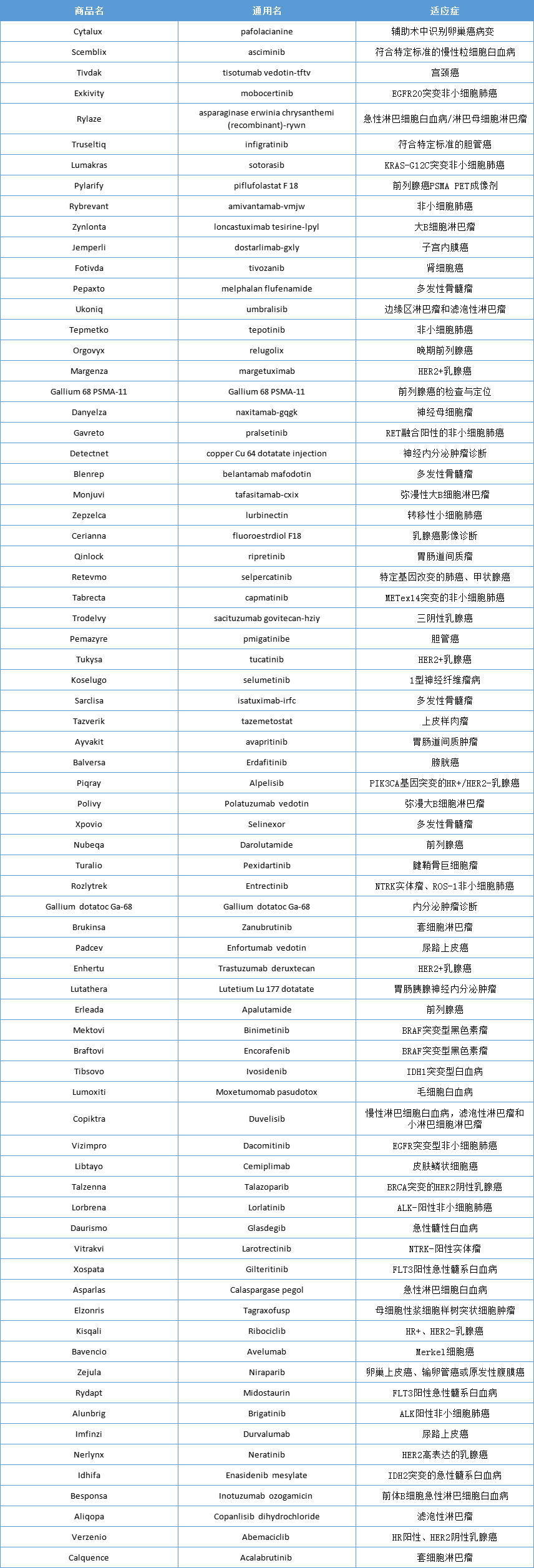 全国肿瘤防治宣传周 | 盘点2017-2021年美国FDA批准的抗肿瘤新药