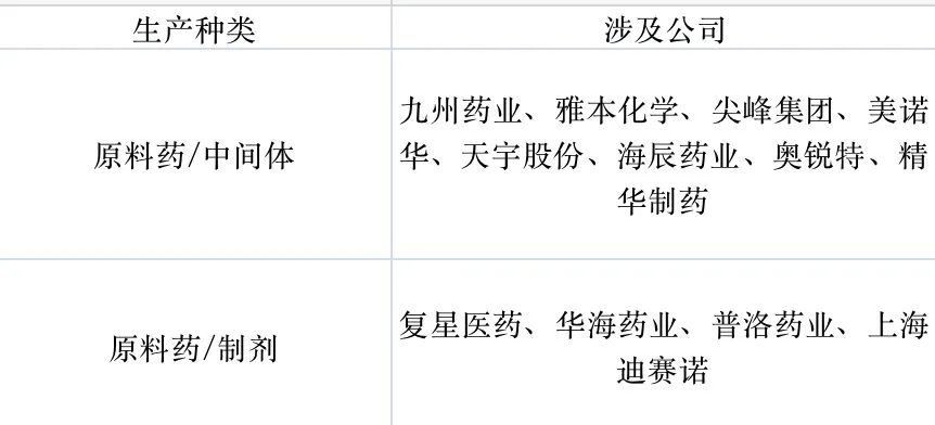 发展势头正劲的「新冠口服药」，能否拉动国内原料药产业链崛起？