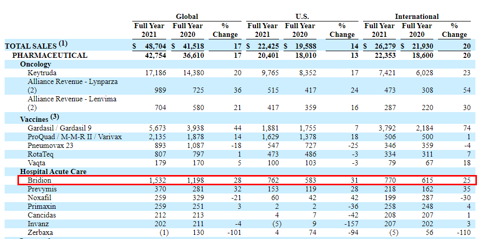 这次真批了！默沙东百亿产品舒更葡糖钠（Bridion），扬子江拿到国内首仿！