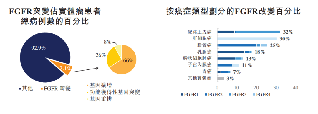 首款获批！FGFR抑制剂竞赛在国内正式打响