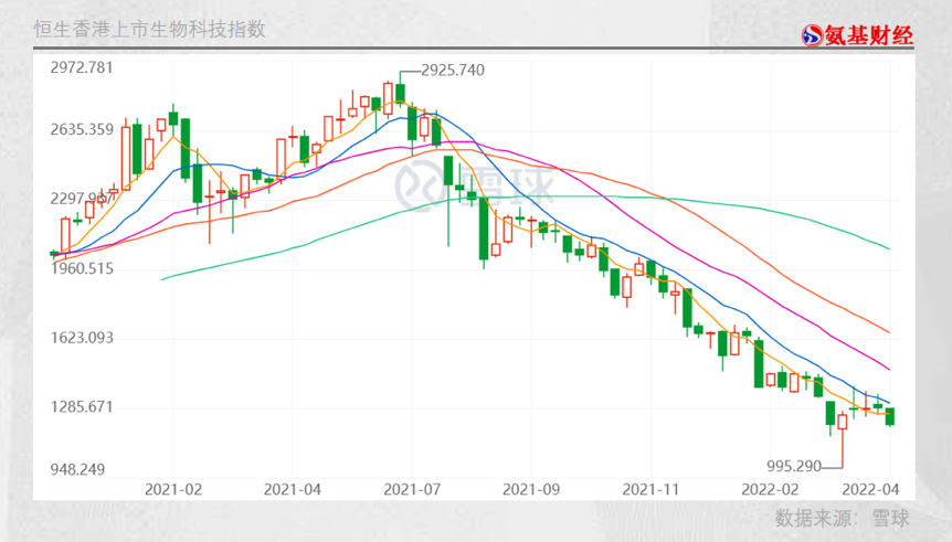 寒冬下的美股Biotech：股价暴跌、临床终止、大幅裁员、破产清算