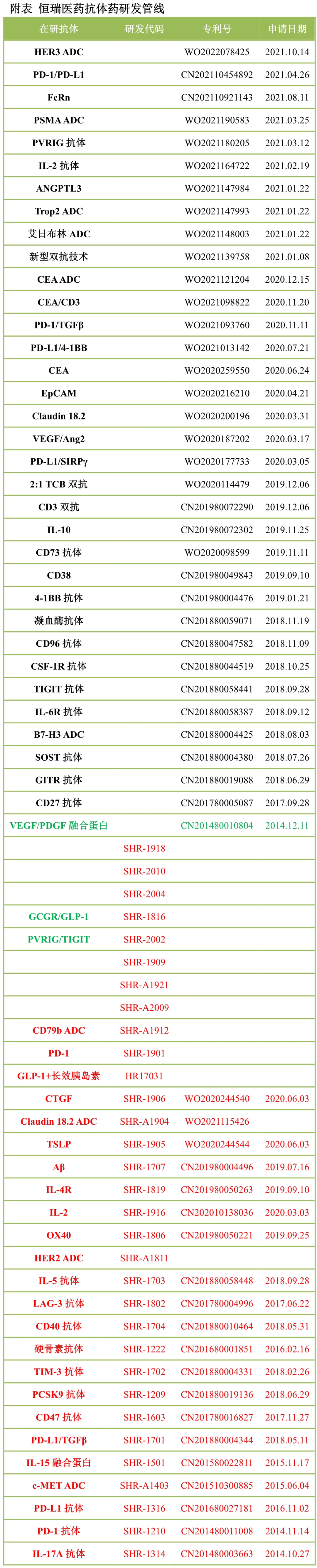 恒瑞医药研发HER3 ADC