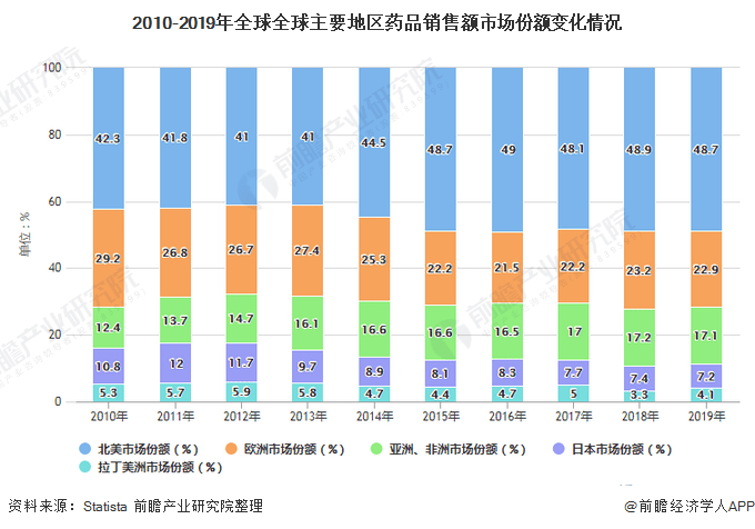 当我们讨论「出海」时，我们究竟在讨论什么？| 药时代出海系列