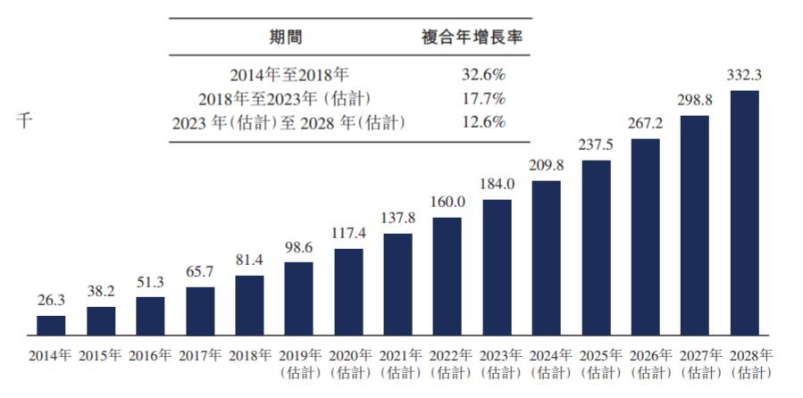 5款上市，100款PSMA药物在研；诺华、安进...