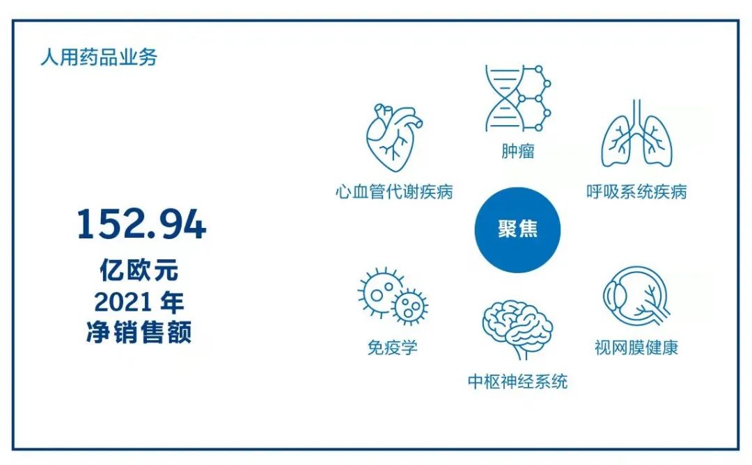 研发投入打破137年历史纪录！这家「在华业务最多元化」的跨国药企，2021年业绩依旧出色