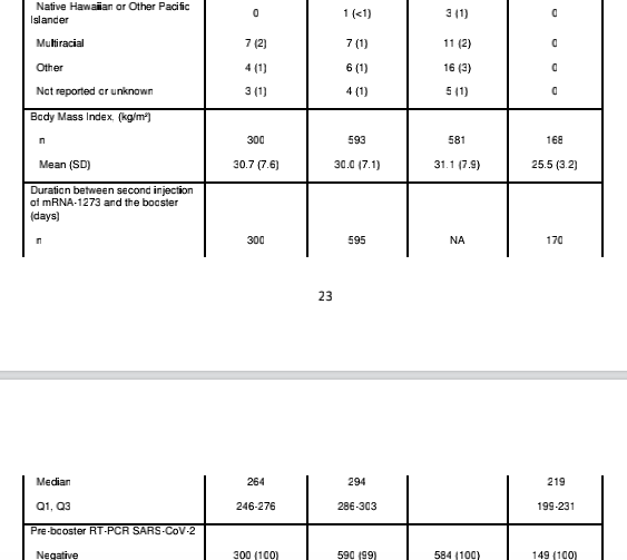 全球首个二价新冠疫苗2/3期临床结果公布，有效性是当前最好疫苗的2倍多，秋季开打