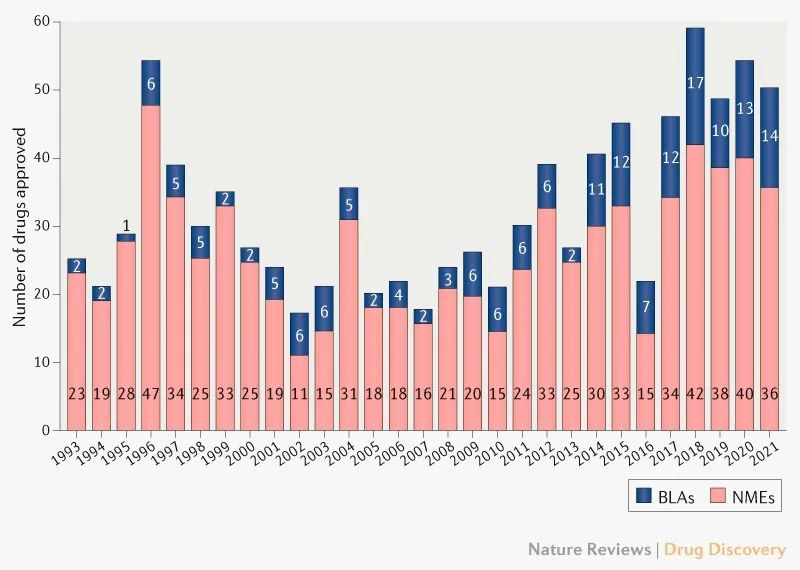 全国肿瘤防治宣传周 | 盘点2017-2021年美国FDA批准的抗肿瘤新药