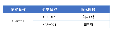 Claudins靶点梳理