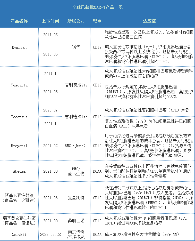 CAR-T研究为何绷紧CMC这根弦？FDA最新建议几何？