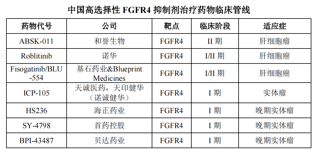 首款获批！FGFR抑制剂竞赛在国内正式打响