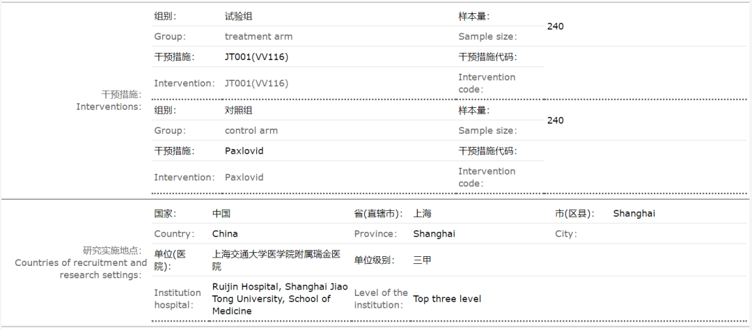 辉瑞Paxlovid头对头：君实生物/旺山旺水VV116启动480例三期临床